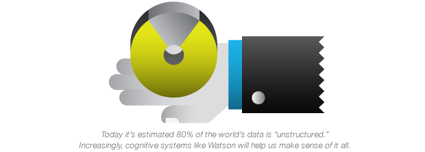 Today, it is estimated that 80% of the world's data is unstructured. Increasingly, cognitive systems like Watson will help us make sense of it all.